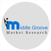 Middle Groove Market Research logo, Middle Groove Market Research contact details