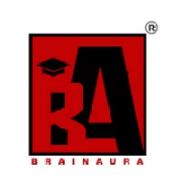 The BrainAura logo, The BrainAura contact details