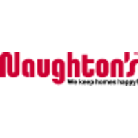 Naughton's Plumbing Sales Co. logo, Naughton's Plumbing Sales Co. contact details