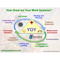 Great Systems logo, Great Systems contact details