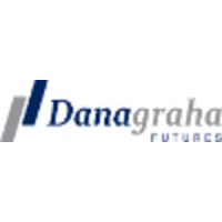 PT Danagraha Futures logo, PT Danagraha Futures contact details