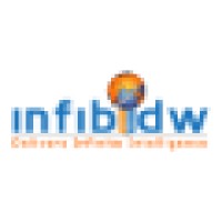 Infibidw IT Solutions and Services logo, Infibidw IT Solutions and Services contact details