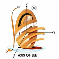 Axis of Jee Institute logo, Axis of Jee Institute contact details