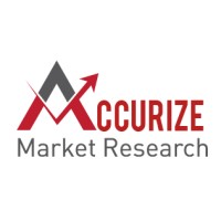 Accurize Market Research logo, Accurize Market Research contact details