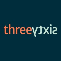 Threesixty logo, Threesixty contact details