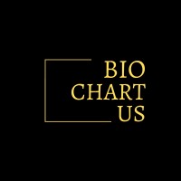 BioChartUs logo, BioChartUs contact details