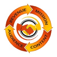 Ridgeline Content Monetization and Associates logo, Ridgeline Content Monetization and Associates contact details