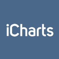 iCharts logo, iCharts contact details