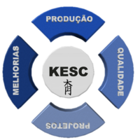 KESC Melhorias Empresariais logo, KESC Melhorias Empresariais contact details