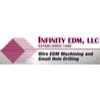 Infinity Edm Llc logo, Infinity Edm Llc contact details