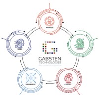 Gabsten Technologies logo, Gabsten Technologies contact details