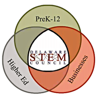 Delaware STEM logo, Delaware STEM contact details