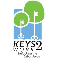 Keys2Work logo, Keys2Work contact details