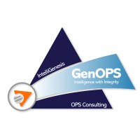 GenOps logo, GenOps contact details