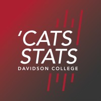 'Cats Stats logo, 'Cats Stats contact details