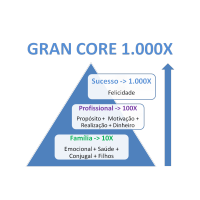 Gran Core 1000X logo, Gran Core 1000X contact details