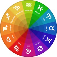 Astrology-Zodiac-Signs.com logo, Astrology-Zodiac-Signs.com contact details