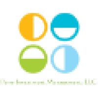 Perry Investment Management logo, Perry Investment Management contact details