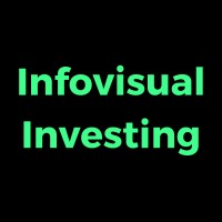 Infovisual Investing logo, Infovisual Investing contact details