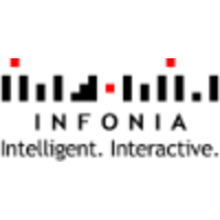 Infonia logo, Infonia contact details