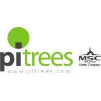 Pitrees logo, Pitrees contact details