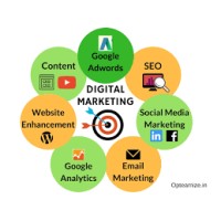 Digital Marketing & SEO Specialist logo, Digital Marketing & SEO Specialist contact details