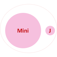 Mini J logo, Mini J contact details