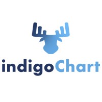 indigoChart logo, indigoChart contact details