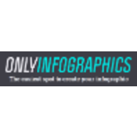 ONLYINFOGRAPHICS logo, ONLYINFOGRAPHICS contact details