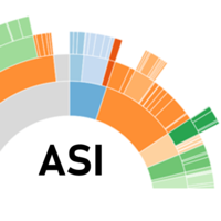 Ag Science Insights logo, Ag Science Insights contact details