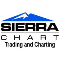 Sierra Chart logo, Sierra Chart contact details