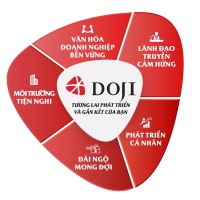 DOJI CAREERS logo, DOJI CAREERS contact details