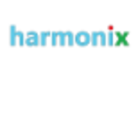 harmonix logo, harmonix contact details