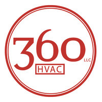 360 Properties logo, 360 Properties contact details