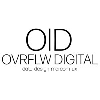 OVRFLW Digital logo, OVRFLW Digital contact details