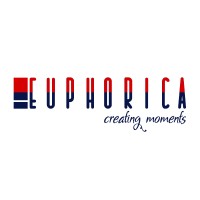 Euphorica logo, Euphorica contact details