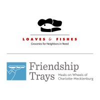 Loaves & Fishes logo, Loaves & Fishes contact details