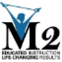 M2 Personal Training logo, M2 Personal Training contact details