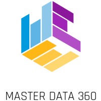 Master Data 360 (mopSolutions Group) logo, Master Data 360 (mopSolutions Group) contact details