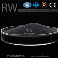 Luoyang Ruowen Micro-Silica Fume Co., Ltd logo, Luoyang Ruowen Micro-Silica Fume Co., Ltd contact details