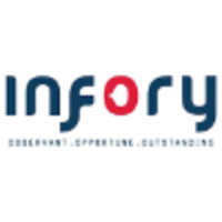 Infory logo, Infory contact details