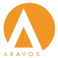 ARAVOS logo, ARAVOS contact details