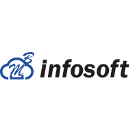 MB infosoft logo, MB infosoft contact details