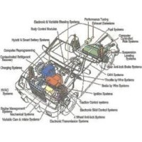 Diagnostics on Wheels logo, Diagnostics on Wheels contact details