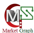 Marketgraph logo, Marketgraph contact details