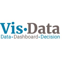 Visdata.dk logo, Visdata.dk contact details