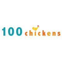 100 Chickens Productions logo, 100 Chickens Productions contact details