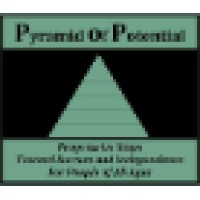 Pyramid of Potential logo, Pyramid of Potential contact details