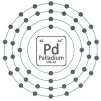 Palladium Mining Partners logo, Palladium Mining Partners contact details