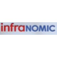 Infranomic - Infrared Heating Solutions logo, Infranomic - Infrared Heating Solutions contact details